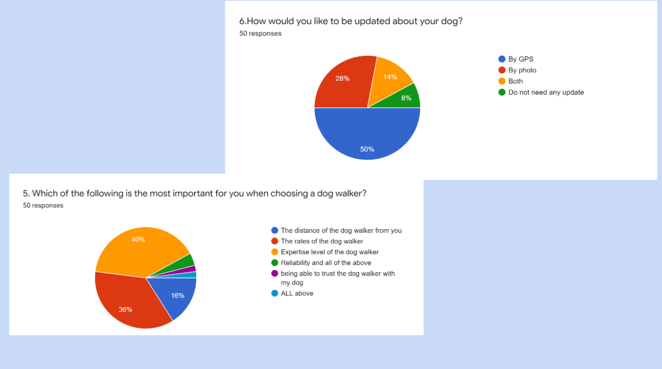Survey result